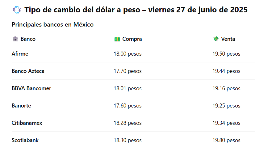 dolar