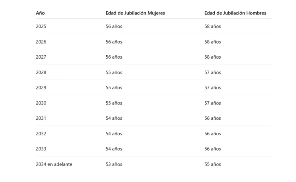 tabla (2) Issste