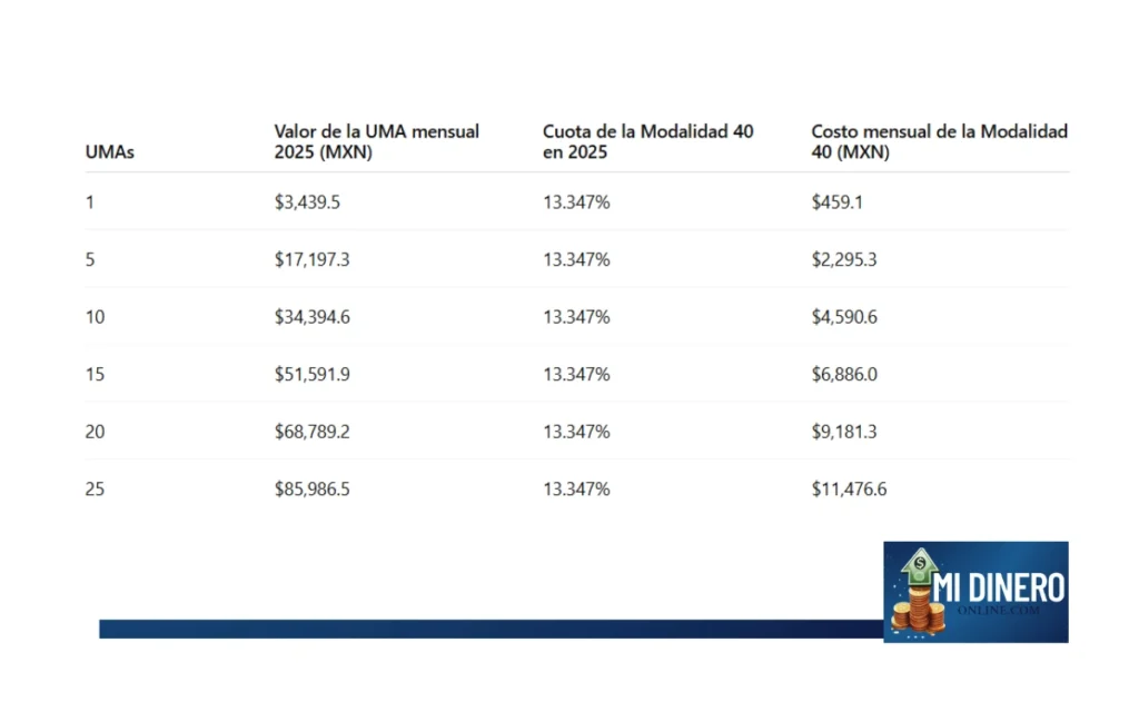 tabla-modalidad-40